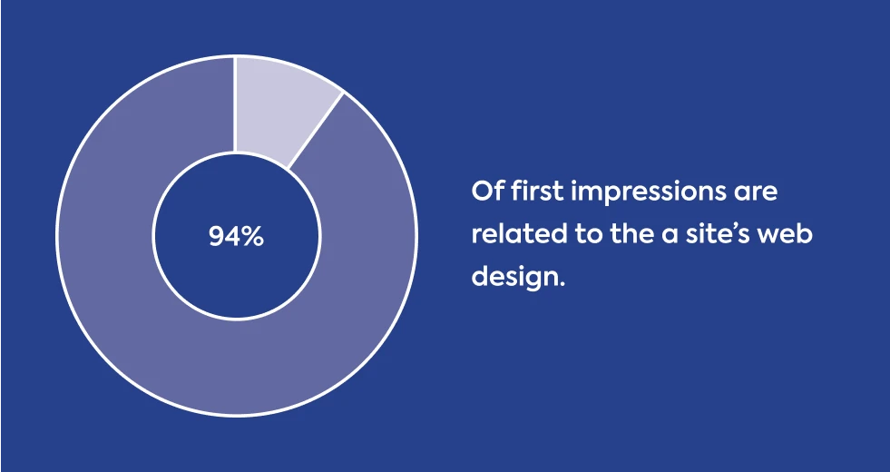 visual-and-design-elements-statistics